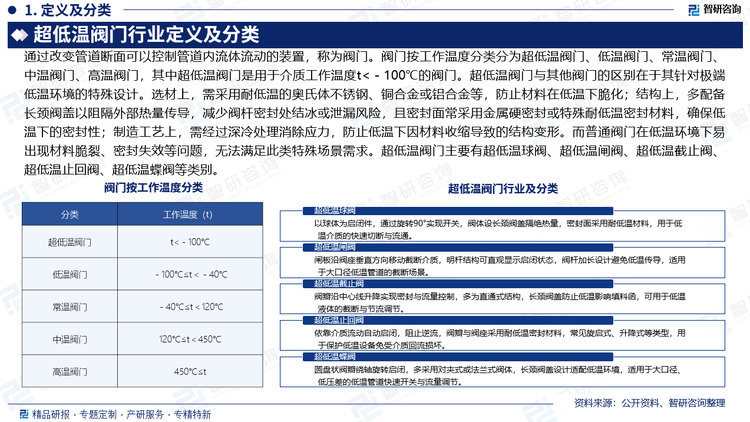 報(bào)告相關(guān)內(nèi)容節(jié)選： 