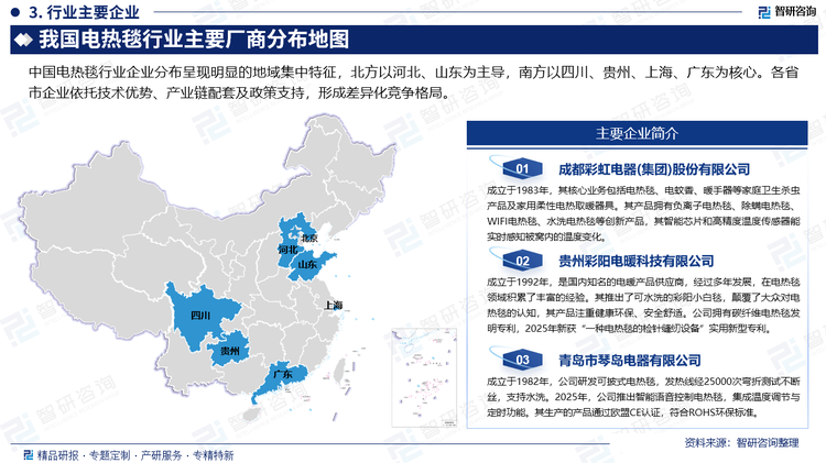 中國(guó)電熱毯行業(yè)企業(yè)分布呈現(xiàn)明顯的地域集中特征，北方以河北、山東為主導(dǎo)，南方以四川、貴州、上海、廣東為核心。各省市企業(yè)依托技術(shù)優(yōu)勢(shì)、產(chǎn)業(yè)鏈配套及政策支持，形成差異化競(jìng)爭(zhēng)格局。