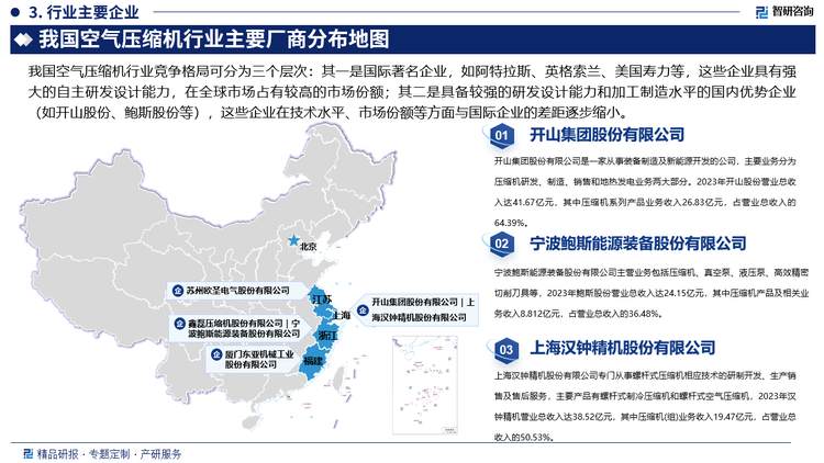 目前，我國空氣壓縮機行業(yè)競爭格局可分為三個層次：其一是國際著名企業(yè)，具有代表性的主要有阿特拉斯、英格索蘭、美國壽力等，這些企業(yè)具有強大的自主研發(fā)設計能力，在全球市場占有較高的市場份額，尤其是在高端產(chǎn)品方面具有領先優(yōu)勢；其二是具備較強的研發(fā)設計能力和加工制造水平的國內(nèi)優(yōu)勢企業(yè)（如開山股份、鮑斯股份等），這些企業(yè)在技術水平、市場份額等方面與國際企業(yè)的差距逐步縮小，部分領先企業(yè)產(chǎn)品水平已達到或趕超國外領先企業(yè)；其三是不具備自主研發(fā)生產(chǎn)能力，主要從事外購主機進行裝配的空氣壓縮機企業(yè)。