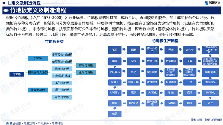 報(bào)告相關(guān)內(nèi)容節(jié)選：