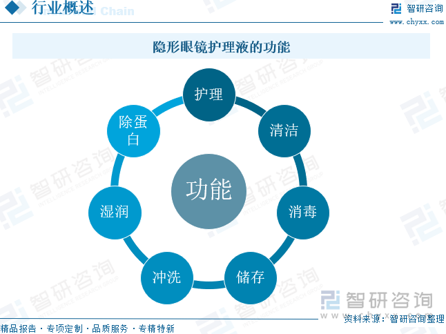 隱形眼鏡護(hù)理液的功能