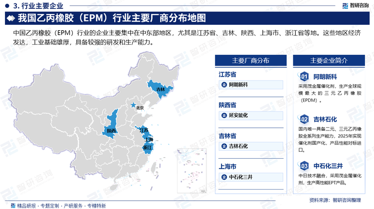 中國乙丙橡膠（EPM）行業(yè)的企業(yè)主要集中在中東部地區(qū)，尤其是江蘇省、吉林、陜西、上海市、浙江省等地。這些地區(qū)經(jīng)濟(jì)發(fā)達(dá)，工業(yè)基礎(chǔ)雄厚，具備較強(qiáng)的研發(fā)和生產(chǎn)能力。