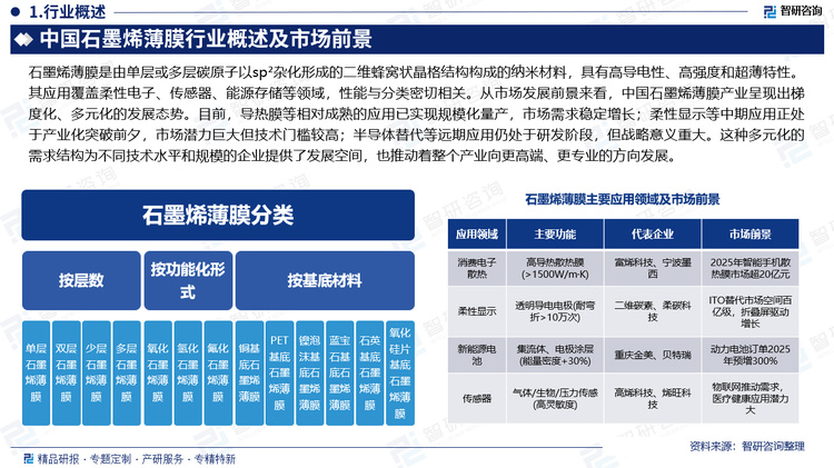 报告相关内容节选：
