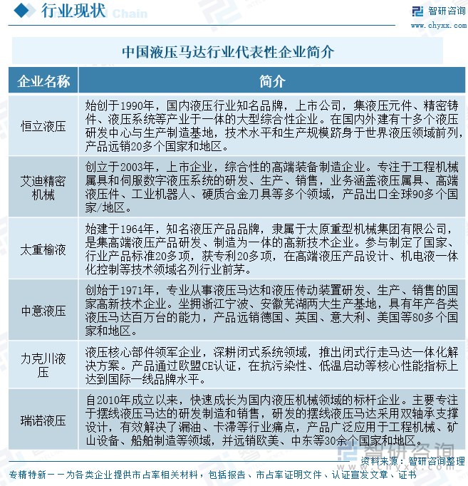 中國液壓馬達行業(yè)代表性企業(yè)簡介
