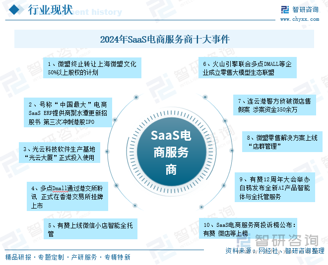 2024年SaaS電商服務(wù)商十大事件
