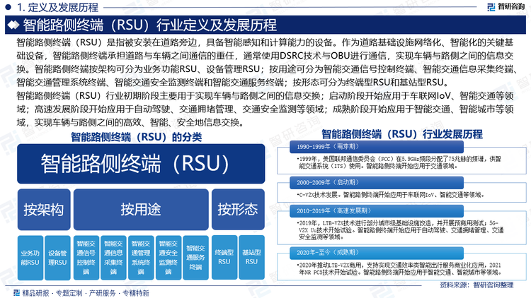 基于此，依托智研咨詢旗下智能路側(cè)終端（RSU）行業(yè)研究團隊深厚的市場洞察力，并結(jié)合多年調(diào)研數(shù)據(jù)與一線實戰(zhàn)需求，智研咨詢推出《2025-2031年中國智能路側(cè)終端（RSU）行業(yè)市場分析研究及前景戰(zhàn)略研判報告》。本報告立足智能路側(cè)終端（RSU）新視角，聚焦行業(yè)核心議題——變化趨勢（怎么變）、用戶需求（要什么）、投放選擇（投向哪）、運營方法（如何投）及實踐案例（看一看），期待攜手行業(yè)伙伴，共謀行業(yè)發(fā)展新格局、新機遇，推動智能路側(cè)終端（RSU）行業(yè)發(fā)展。深耕中國智能路側(cè)終端（RSU）領(lǐng)域十余年，智研咨詢愿攜手行業(yè)企業(yè)，提供有效信息、專業(yè)咨詢及定制化解決方案，助力智能路側(cè)終端（RSU）產(chǎn)業(yè)持續(xù)發(fā)展。
