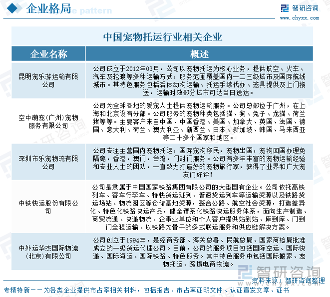 中國(guó)寵物托運(yùn)行業(yè)相關(guān)企業(yè)
