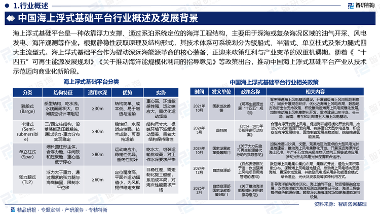 報告相關內容：