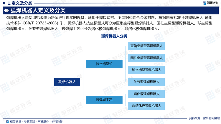 報告相關(guān)內(nèi)容節(jié)選：