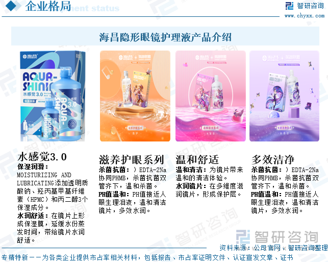 海昌隱形眼鏡護(hù)理液產(chǎn)品介紹