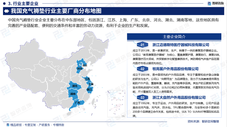 中國充氣褥墊行業(yè)企業(yè)主要分布在中東部地區(qū)，包括浙江、江蘇、上海、廣東、北京、河北、湖北、湖南等地，這些地區(qū)具有完善的產(chǎn)業(yè)鏈配套、便利的交通條件和豐富的勞動力資源，有利于企業(yè)的生產(chǎn)和發(fā)展。