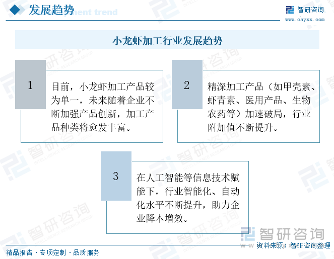 小龍蝦加工行業(yè)發(fā)展趨勢(shì)