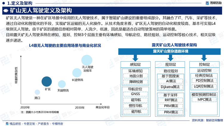 報(bào)告相關(guān)內(nèi)容節(jié)選：