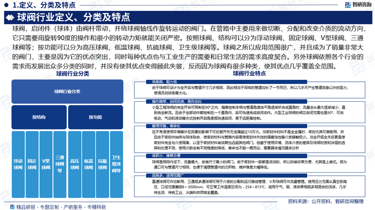 市場趨勢：隨著時代的發(fā)展和工作環(huán)境的愈加惡劣，無論是結(jié)構(gòu)、性能還是可靠性以及數(shù)字化需求，都會對球閥提出更高的要求。球閥行業(yè)趨勢為智能化方向。從國內(nèi)工業(yè)發(fā)展來看，調(diào)節(jié)控制閥行業(yè)發(fā)展將朝著高精度高靈敏度方向發(fā)展，切斷閥將朝著高壓力大口徑方向發(fā)展。隨著化工原料的輸送管路越來越長，以后也可能會有緊急操控和環(huán)保方向的發(fā)展。報告相關(guān)內(nèi)容節(jié)選： 