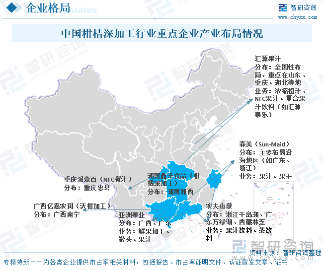 中國柑桔深加工?行業(yè)重點企業(yè)產(chǎn)業(yè)布局情況