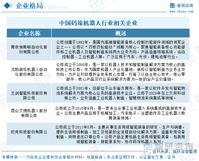 中國碼垛機(jī)器人行業(yè)相關(guān)企業(yè)