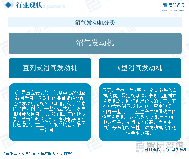 沼氣發(fā)動機分類