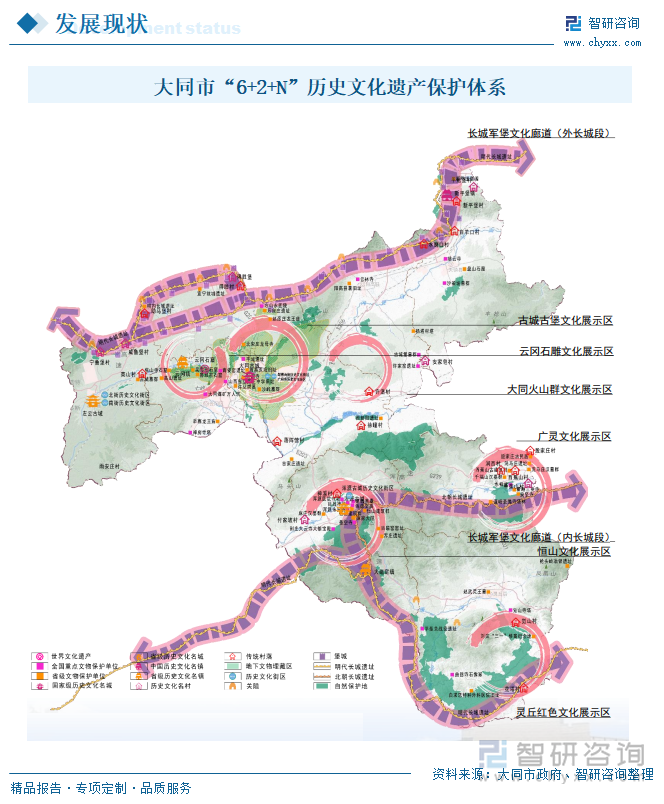 大同市“6+2+N”歷史文化遺產(chǎn)保護體系