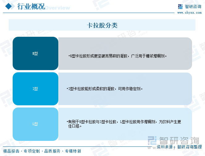 卡拉膠分類