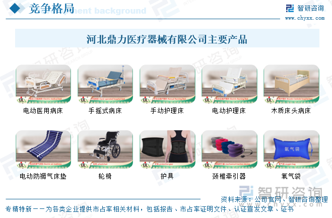 河北鼎力醫(yī)療器械有限公司主要產(chǎn)品