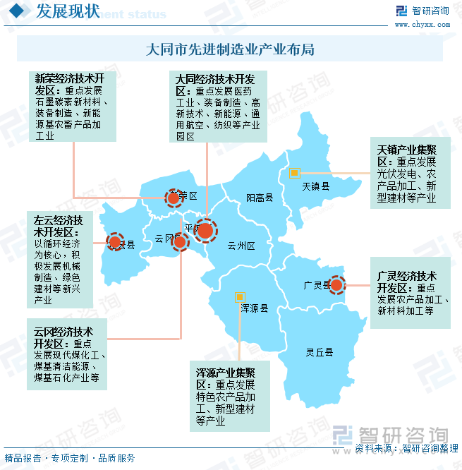 大同市先進制造業(yè)產(chǎn)業(yè)布局