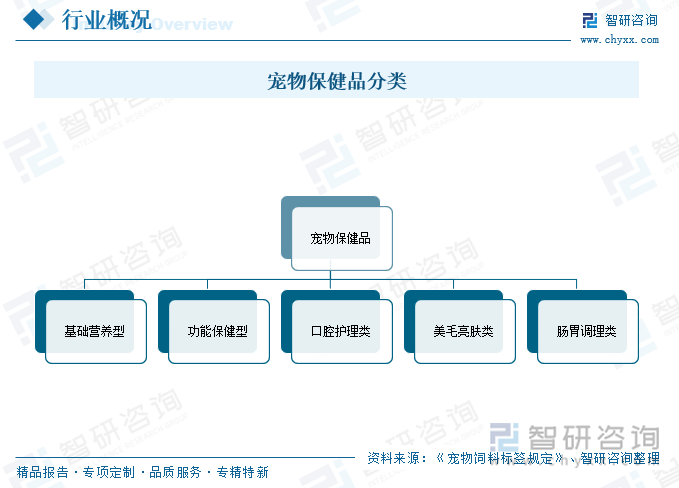 寵物保健品分類