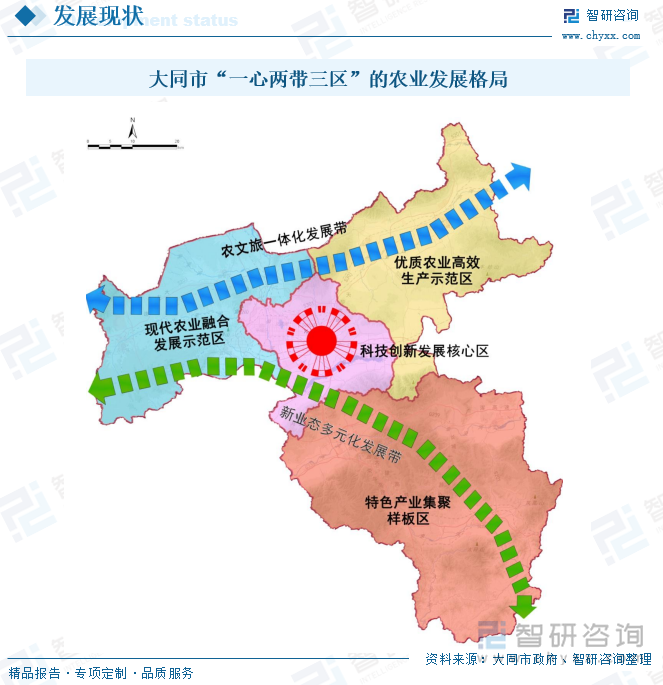 大同市“一心兩帶三區(qū)”的農(nóng)業(yè)發(fā)展格局