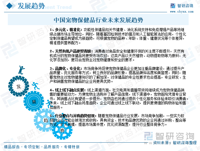 中國寵物保健品行業(yè)未來發(fā)展趨勢