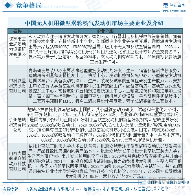 中國無人機用微型渦輪噴氣發(fā)動機市場主要企業(yè)及介紹