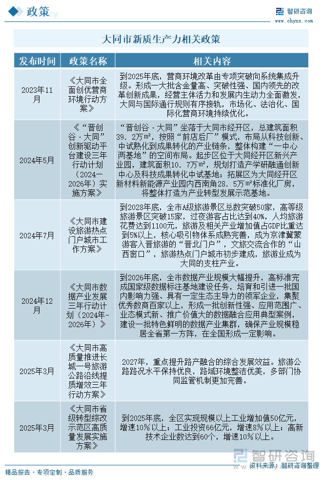 大同市新質生產(chǎn)力相關政策