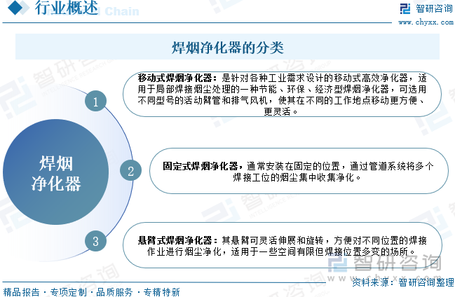 焊煙凈化器的分類