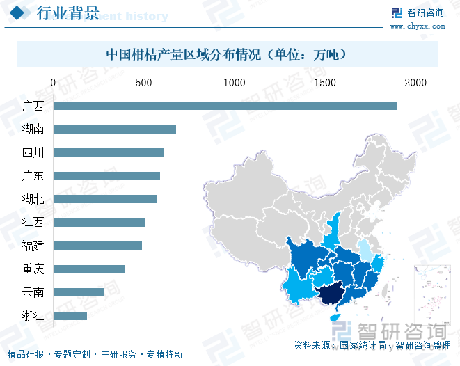 中國柑桔產(chǎn)量區(qū)域分布情況（單位：萬噸）