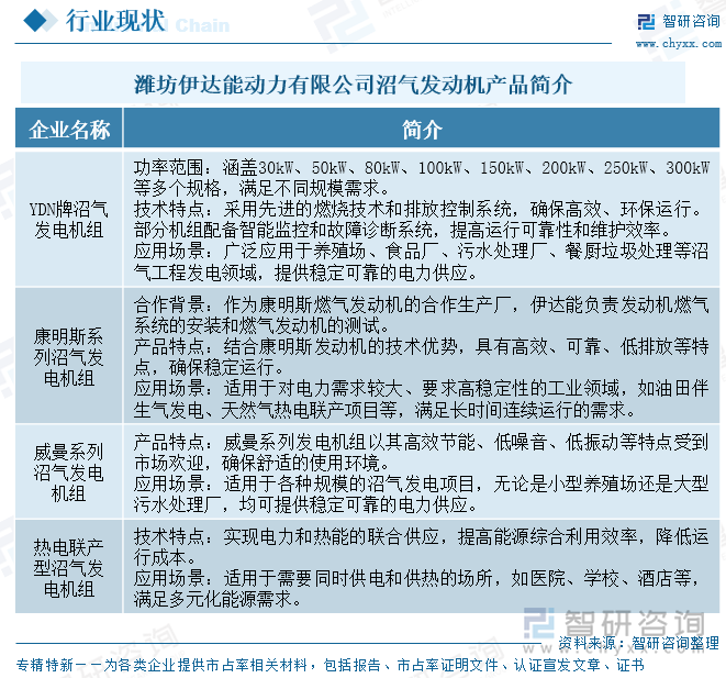 濰坊伊達能動力有限公司沼氣發(fā)動機產(chǎn)品簡介