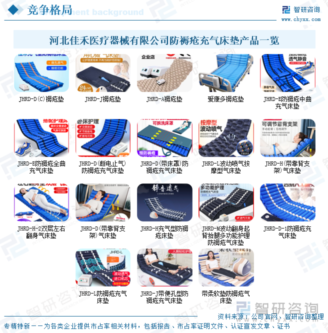 河北佳禾醫(yī)療器械有限公司防褥瘡充氣床墊產(chǎn)品一覽