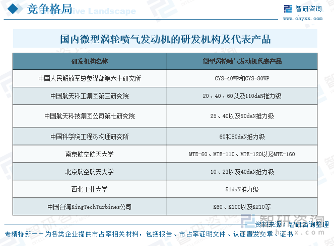 國內微型渦輪噴氣發(fā)動機的研發(fā)機構及代表產品