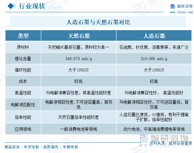 人造石墨與天然石墨對(duì)比