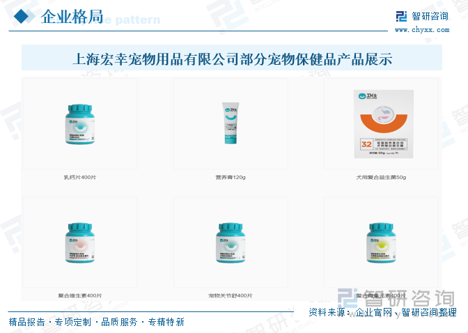 上海宏幸寵物用品有限公司部分寵物保健品產品展示