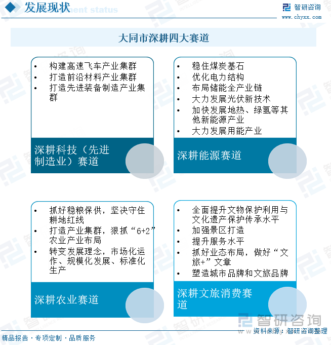大同市深耕四大賽道