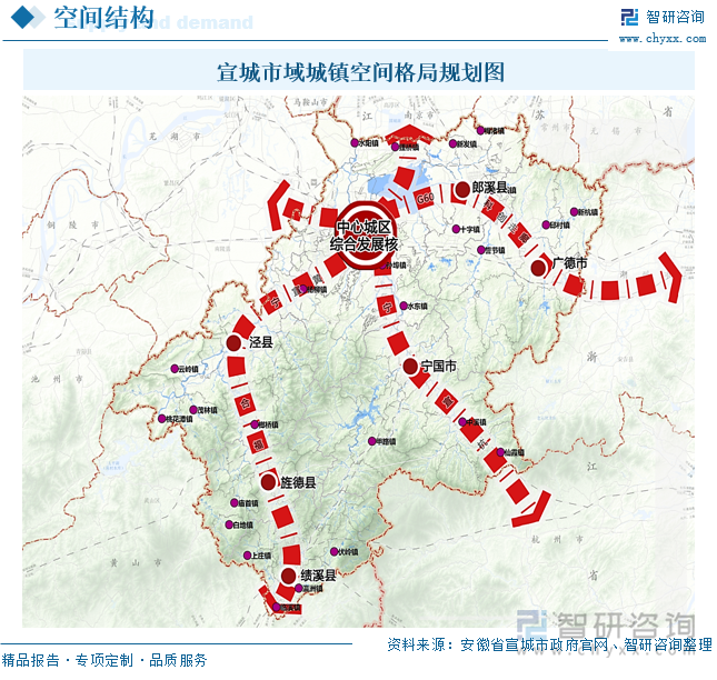 宣城市域國(guó)土空間總體格局規(guī)劃圖