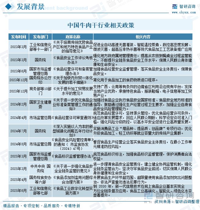 中國(guó)牛肉干行業(yè)相關(guān)政策
