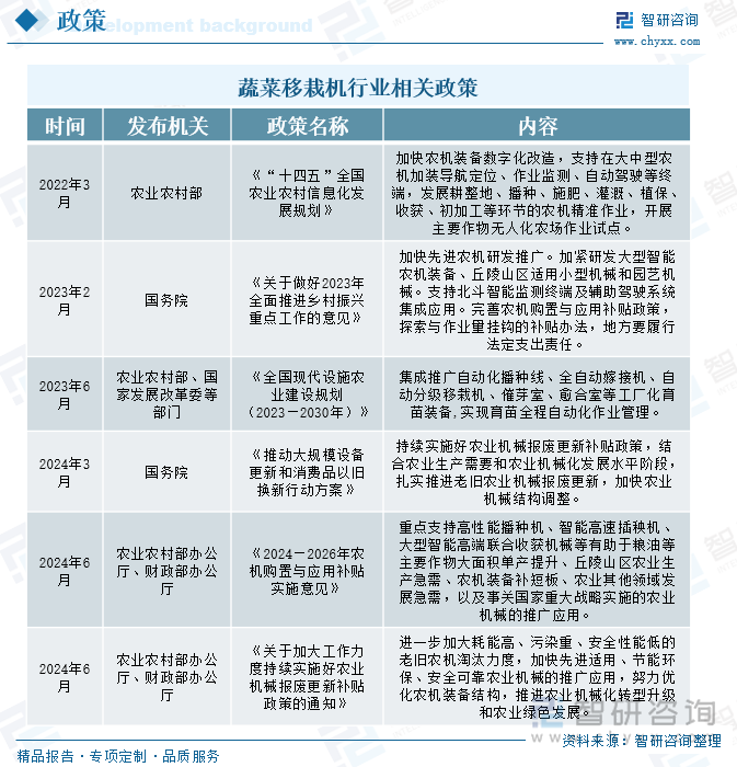 蔬菜移栽機(jī)行業(yè)相關(guān)政策