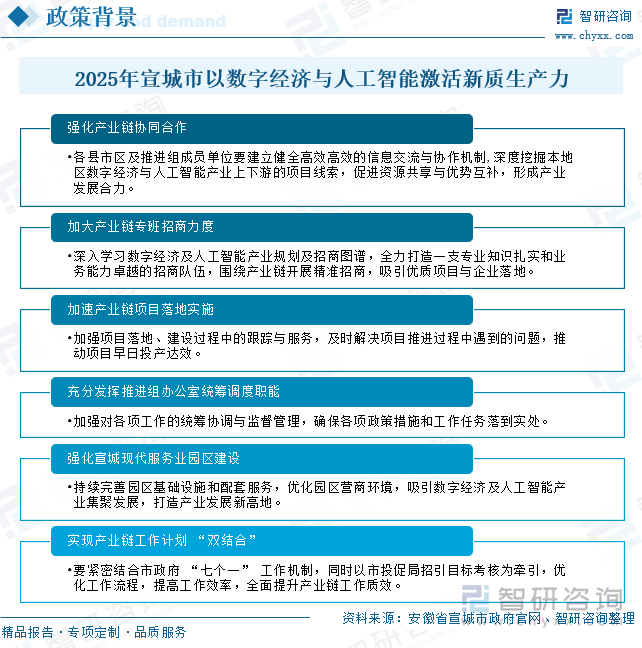 2025年宣城市以數(shù)字經(jīng)濟(jì)與人工智能激活新質(zhì)生產(chǎn)力