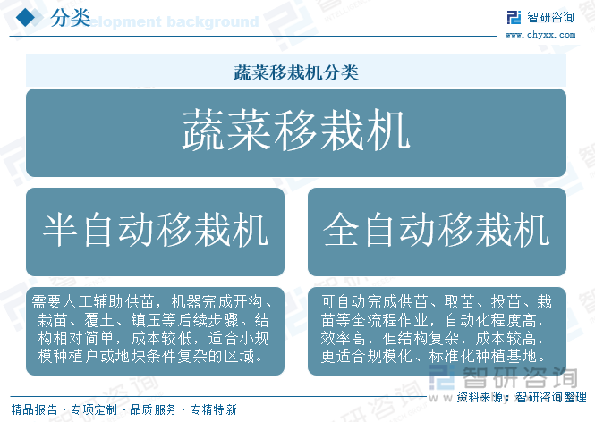 蔬菜移栽機(jī)分類