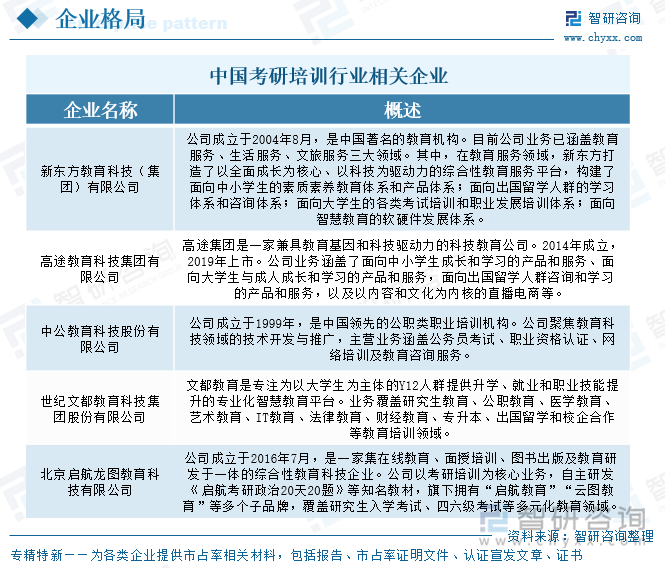 中國考研培訓(xùn)行業(yè)相關(guān)企業(yè)