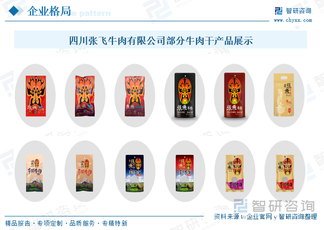 四川張飛牛肉有限公司部分牛肉干產(chǎn)品展示