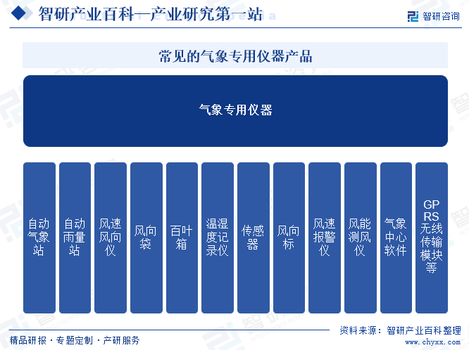 常見的氣象專用儀器產(chǎn)品