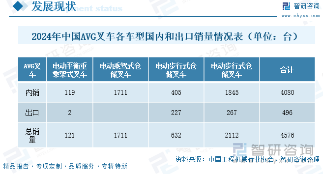 2019-2025年中國無人叉車銷量