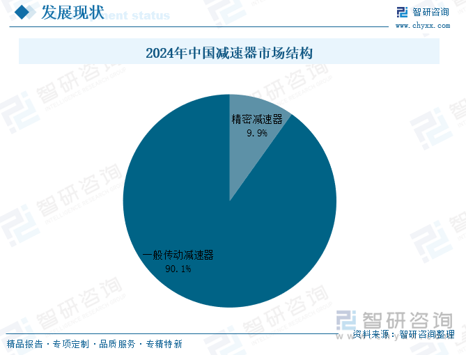 2024年中國(guó)減速器市場(chǎng)結(jié)構(gòu)