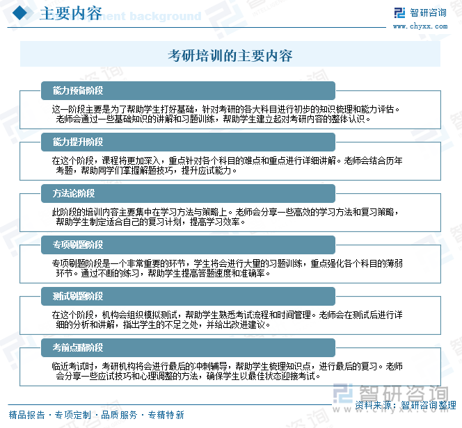 考研培訓(xùn)的主要內(nèi)容