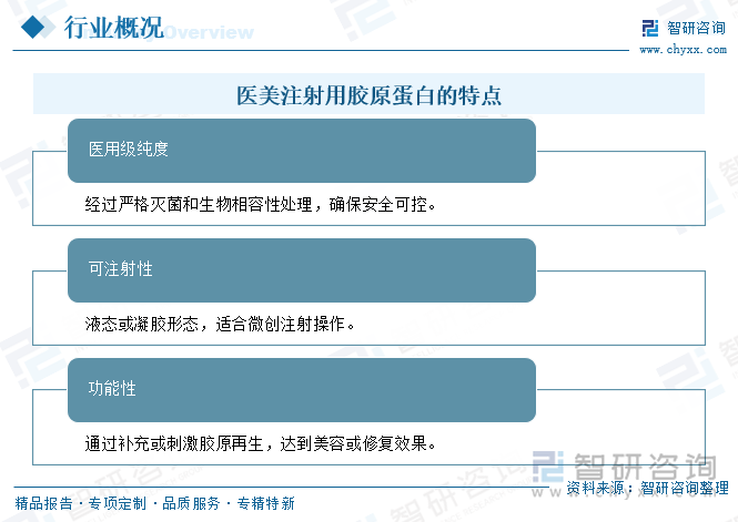 醫(yī)美注射用膠原蛋白的特點(diǎn)
